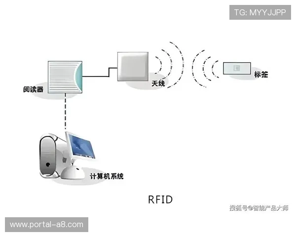 由单一信号流向全息信息流转变 体育赛事数字化制播平台正在定义新观赛 由单一信号流向全息信息流转变 体育赛事数字化制播平台正在定义新观赛